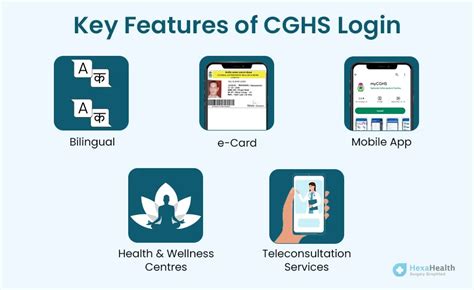 beneficiary nha gov in login|CGHS Beneficiary Login.